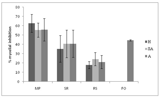 Actinobacteria of Arid and Semi-arid Soils: Antagonism to Fungal ...