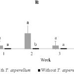 fig3b