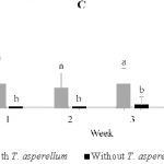 fig3c
