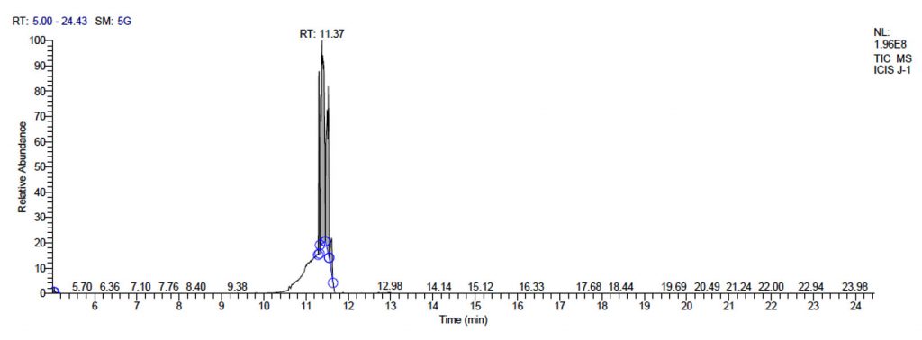 A GC-MS Based Metabolic Profiling of Probiotic Lactic Acid Bacteria ...