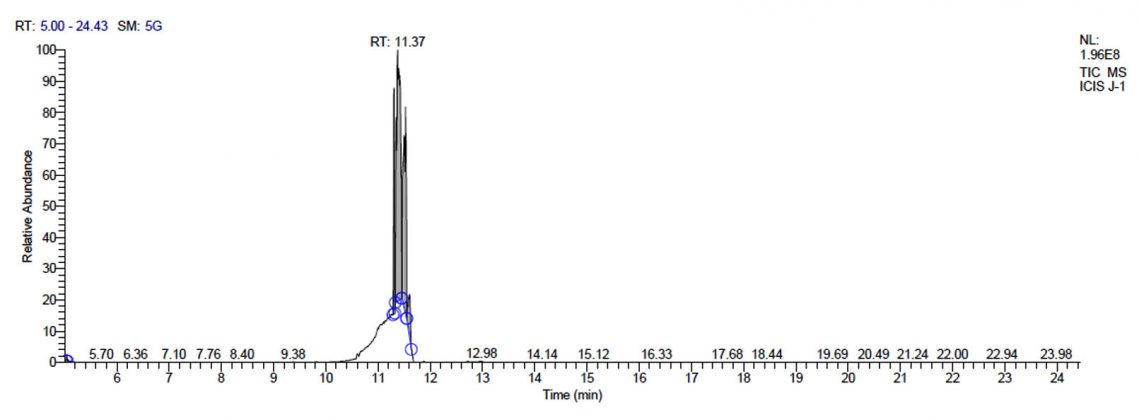 A GC-MS Based Metabolic Profiling of Probiotic Lactic Acid Bacteria ...