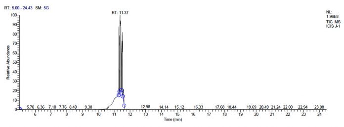 A GC-MS Based Metabolic Profiling of Probiotic Lactic Acid Bacteria ...