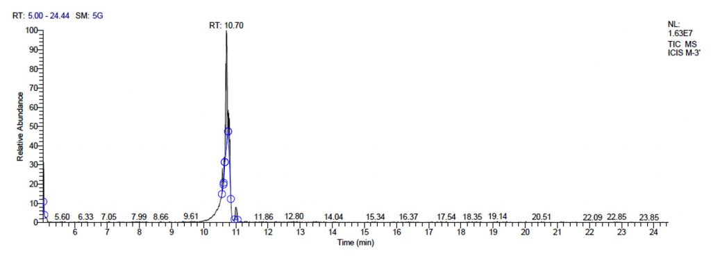 A GC-MS Based Metabolic Profiling of Probiotic Lactic Acid Bacteria ...