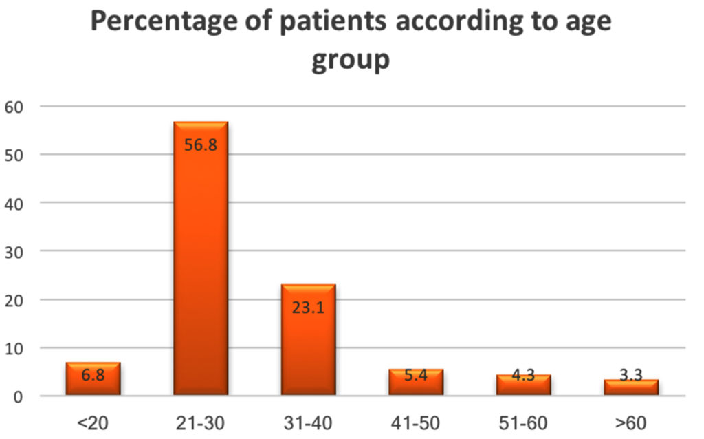 Importance Of Antimicrobial Stewardship In The Treatment Of Urinary ...