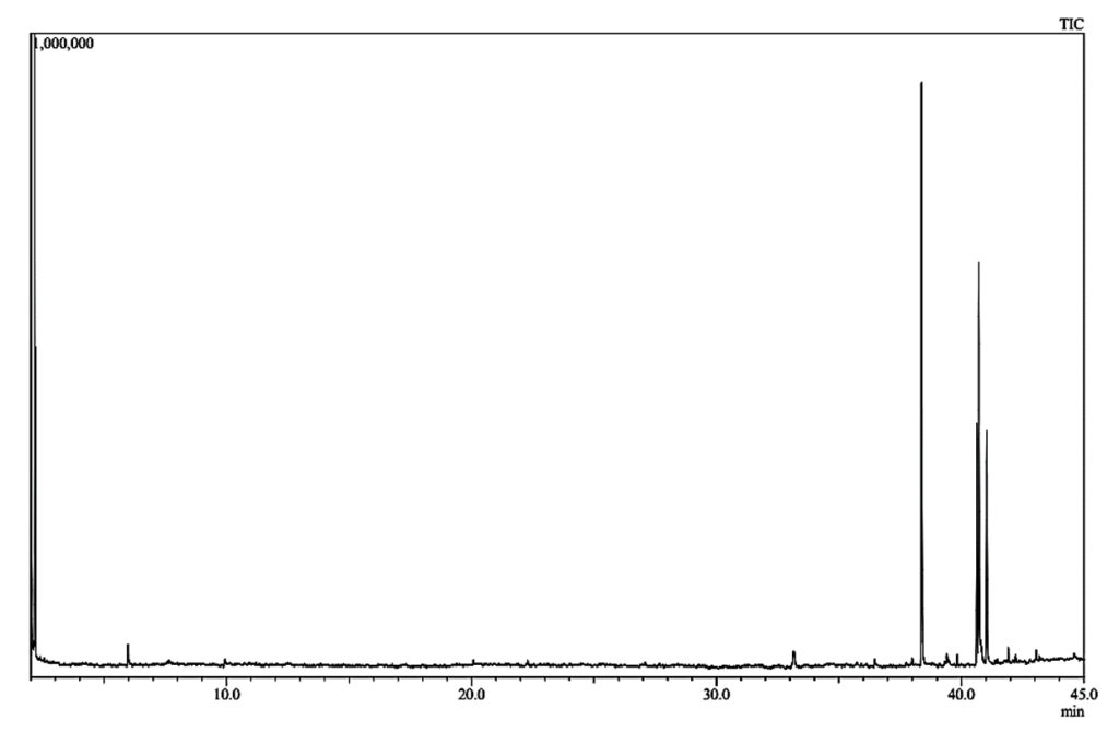 Ultrasound-Assisted and Microwave-Assisted Extraction, GC-MS ...