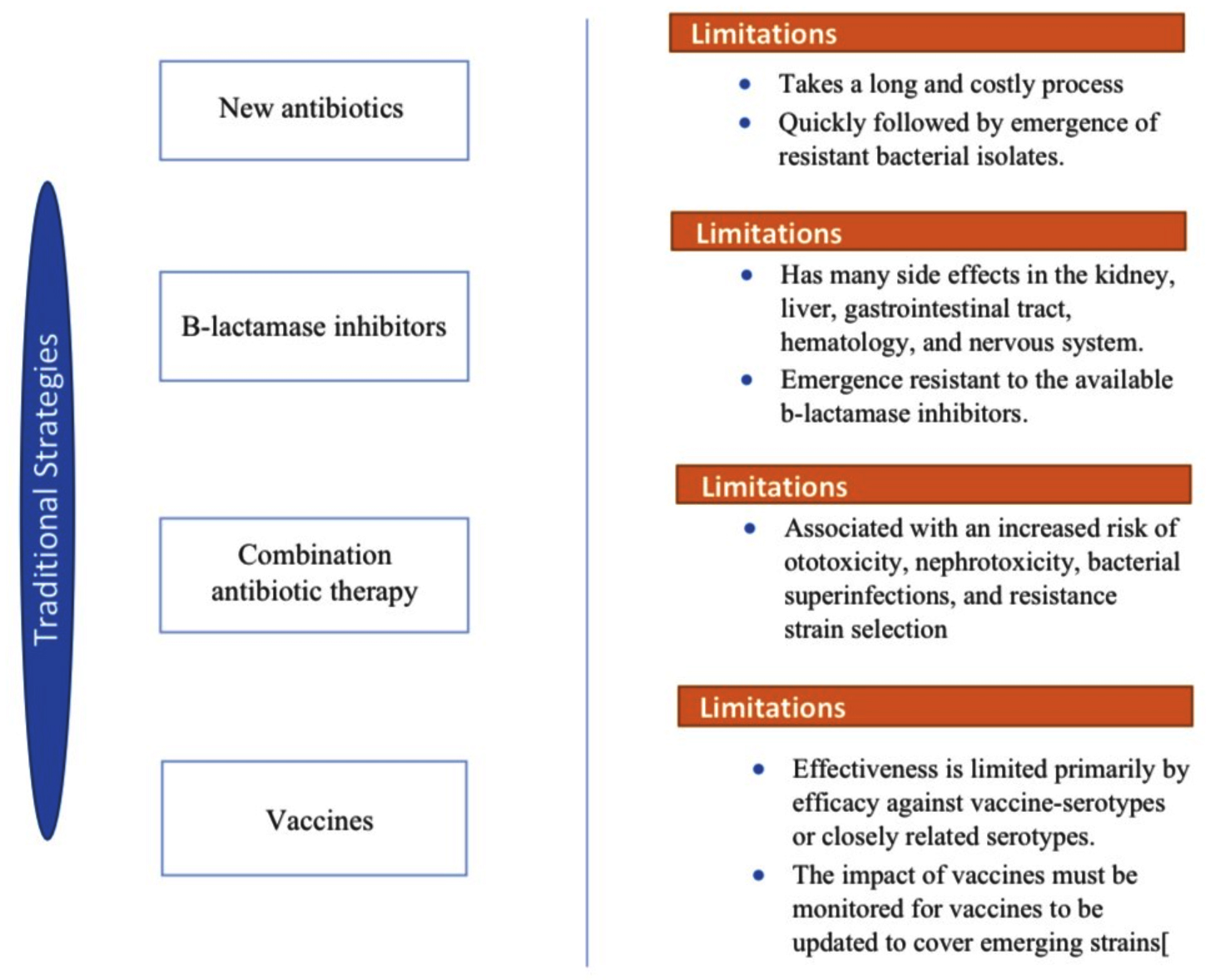 Combating Antibiotic Resistance in Bacteria: The Development of Novel  Therapeutic Strategies - Journal of Pure and Applied Microbiology