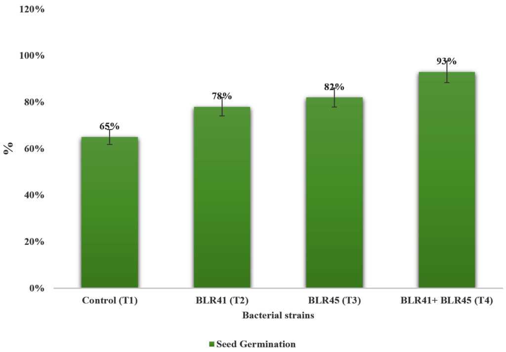 Plant Growth Promoting Endophytic Bacteria Bacillus australimaris BLR41
