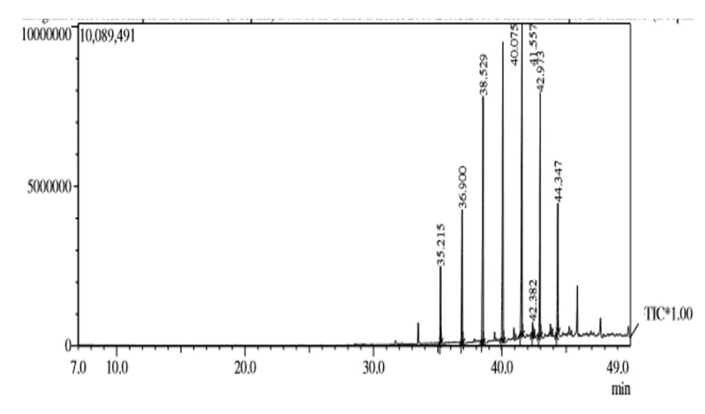 Optimization of Biosurfactant Production using Chrysene Degrading ...