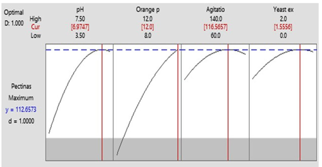 Pectinase In Fruit Juice Production Experiment at Augusta Freund blog