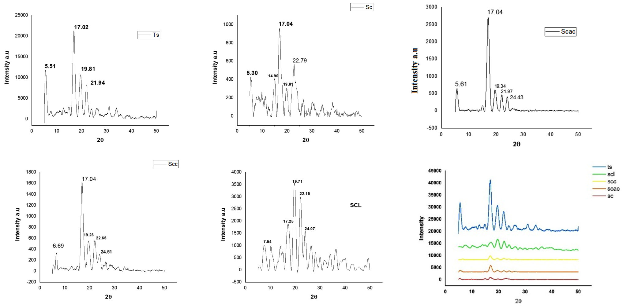 Organic Acids Modified Starch–CMC Based Biodegradable Film ...