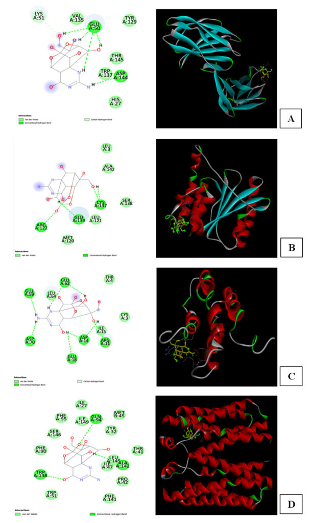 Isolation, Identification, And Characterization Of Tetrodotoxin ...