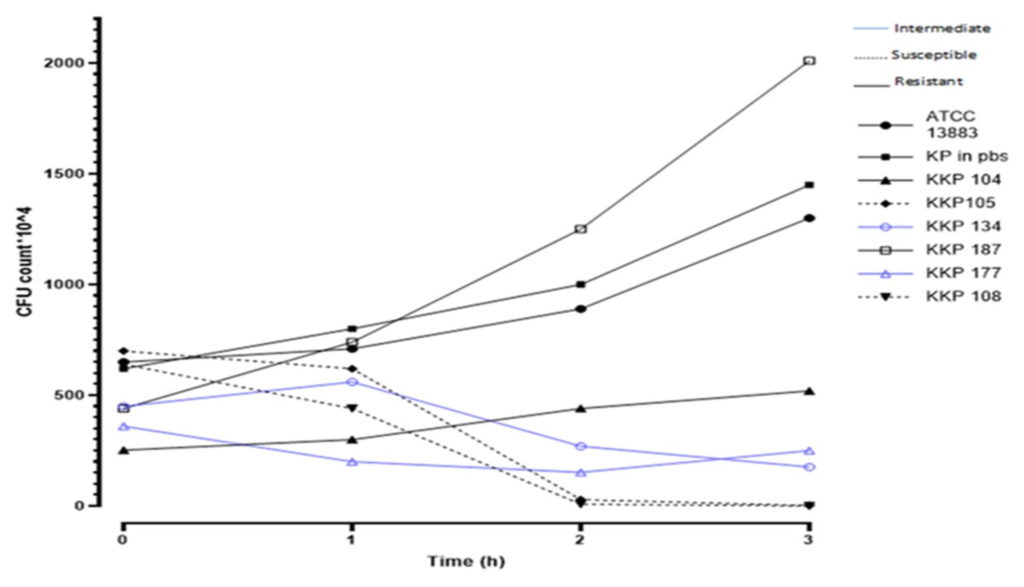 Molecular Detection of Key Virulence-associated Genes and Phenotypic ...