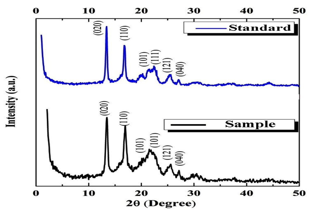 Sustainable Synthesis of Biopolymer Polyhydroxybutyrate (PHB) from Agro ...