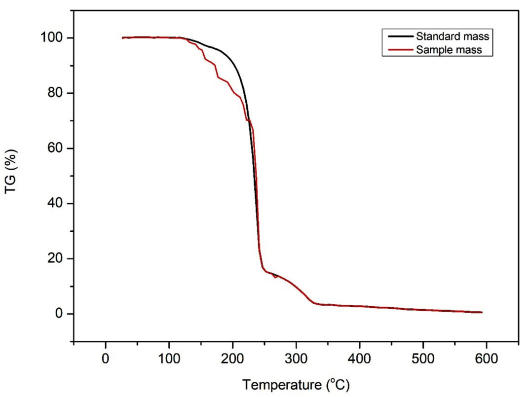 Sustainable Synthesis of Biopolymer Polyhydroxybutyrate (PHB) from Agro ...