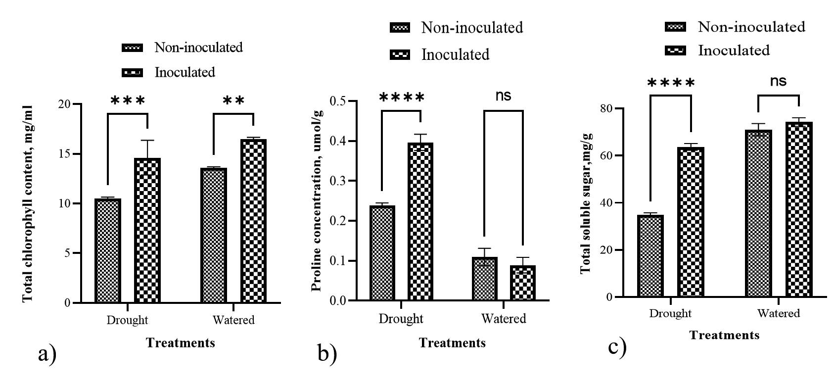 Effectiveness of the Drought-tolerant Plant Growth Promoting ...