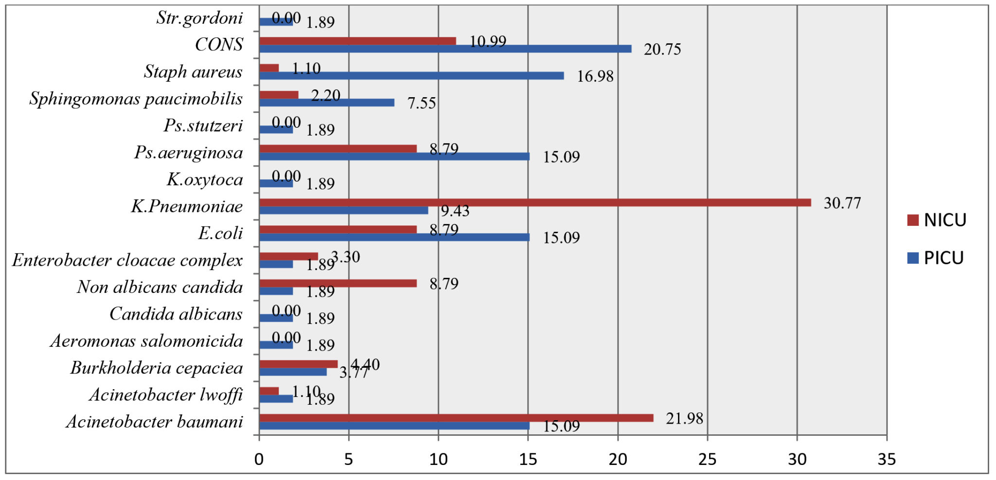 Microbial Profile and Antimicrobial Susceptibility Pattern of Multidrug ...