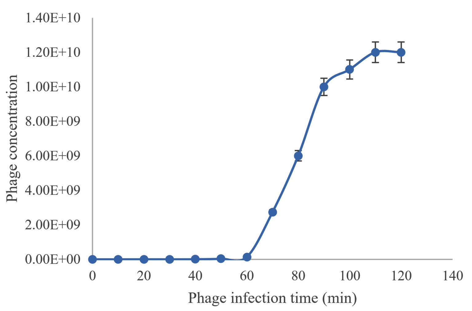 Isolation and Characterization of Highly Lytic Bacteriophages against ...
