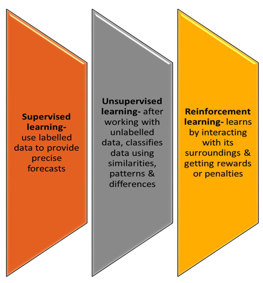 Transforming Medical Microbiology: The Role of Artificial Intelligence ...